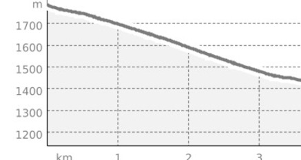 Schlitteln Kartitscha - Undermatt - Misanenga - Meierhof (oua_64015192_51d7050_profile)