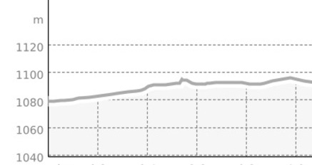 Langlaufloipe Foppa in Flond, Obersaxen Mundaun (oua_64016189_e598075_profile)
