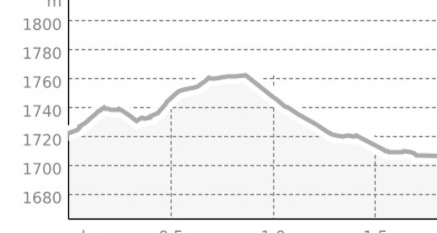 Interaktiver KrimiSpass in Samedan - Spurlos (SmarTrail) (oua_64188519_34f16d4_profile)