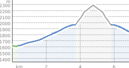 Skitour Cuolm da Latsch 2295m (oua_64257049_a376a0e_profile)