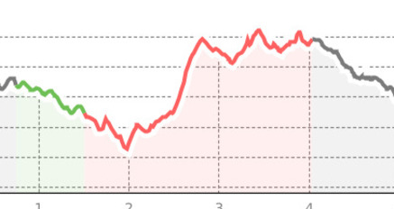 Von Seewis nach Fanas (oua_6427131_f9b174b_profile)