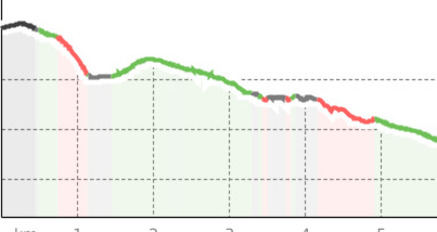 Geführte Bergsturz-Wanderung: Flims – Rheinschlucht (oua_64306176_5fbf9f7_profile)