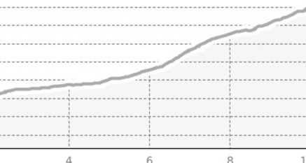 Bergün - Val Tuors - Kesch-Hütte SAC (oua_64367868_f0246be_profile)