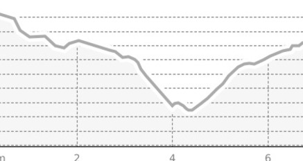 Von den Bergbahnen Bergün über den Piz Darlux (oua_64368113_0070df7_profile)