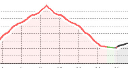 Arosa - Valbellahorn - Arosa (oua_64377473_eb6aabc_profile)