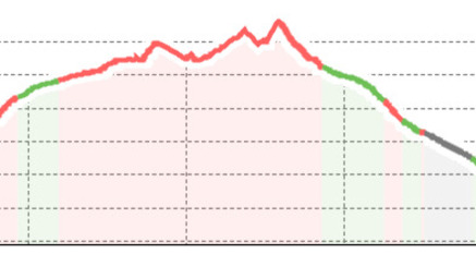 Fatschél - Cunggel - Hochwang - Fatschél (oua_64472340_7d73cab_profile)