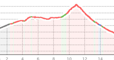 Fatschél - Mattjisch Horn - Langwies (oua_64472413_9ecc7d8_profile)