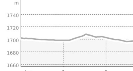 Hundeloipe Samedan (oua_64508129_60ae62c_profile)