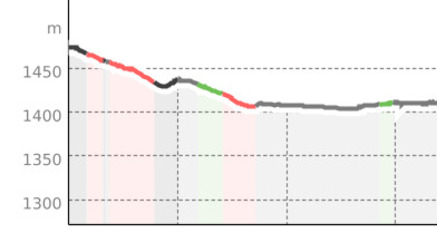 Lenzerheide-Golfplatz-Lantsch/Lenz (oua_64613237_649542f_profile)