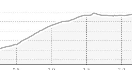 Schneeschuhtrail Zuoz Pizzet - Alp Es-cha Dadour (oua_64705784_d9a418b_profile)