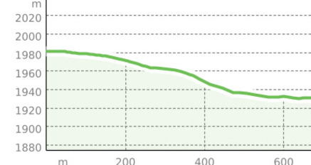 Pedra Grossa Berg - Lavoz (oua_64796790_d4b22ef_profile)