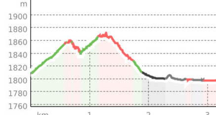 Winterwanderweg Segantini (oua_64803273_0c7ca3e_profile)