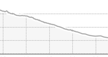 Runca Trail: Runca Höhe- Promenada (Segment) (oua_64989419_0eb34b6_profile)