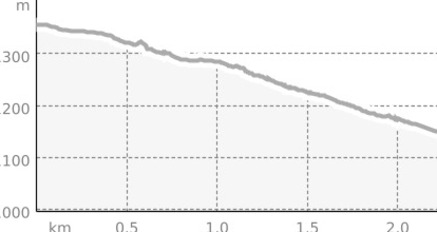 Runca Trail Lower: Runca Höhe- Promenada (Segment) (oua_64989419_534ec35_profile)
