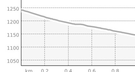 Link Murschetg (oua_64989599_cf092f2_profile)