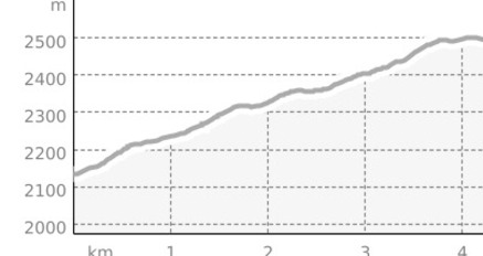 Link Nagens- Vorab (oua_64989650_f85059b_profile)