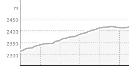 Link: Alp da Sagogn- Vorab (oua_64989957_97a6a9f_profile)