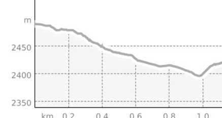Crap Tgietschen /Vorab (Segment) (oua_64990004_c34dc23_profile)