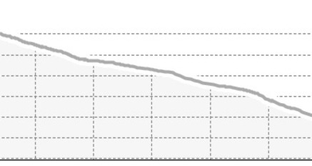 Vorab Trail: Strasse- Alp Sogn Martin (oua_65005949_f900fbe_profile)