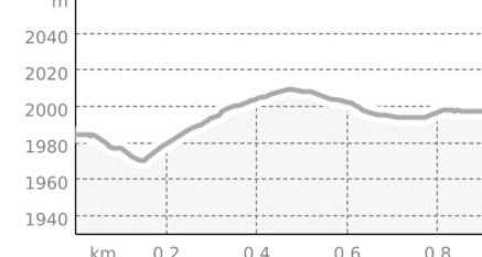Link: Sogn Martin- Scansinas (oua_65006015_a632fc0_profile)