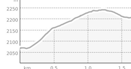 Link: Nagens- Grauberg- Segnes Trail (oua_65006178_f3583c2_profile)