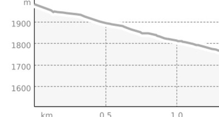 Sogn Martin- Plaun (oua_65006355_eafbfa1_profile)