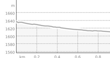Link: Val Plaun (oua_65006381_47a3887_profile)