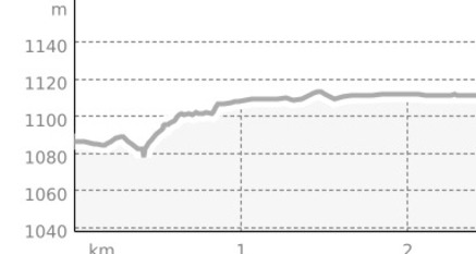 Link: Laax- Flims (oua_65006482_21bd778_profile)