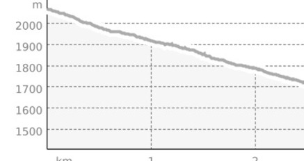 Segnes Trail (Segment) (oua_65006536_fff64be_profile)