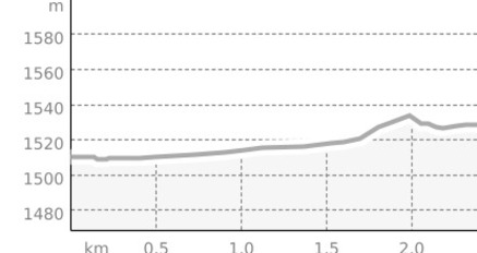 Frauenkirch-Islen (Hundeloipe) (oua_65480966_dd44122_profile)