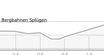 Tambo-Panoramaloipe (oua_65511623_85394e2_profile)