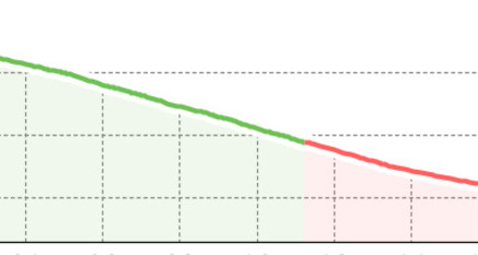 Schlittelbahn Guggerstein - Aeuja (oua_65654396_31d7376_profile)
