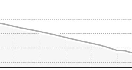 Schlittelbahn Klosters - Gulfia (oua_65654483_029ad7b_profile)