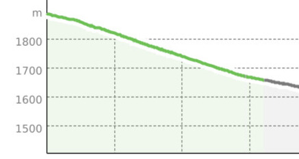 Schlittelbahn Stafelalp - Lengmatta (oua_65670532_74945bc_profile)