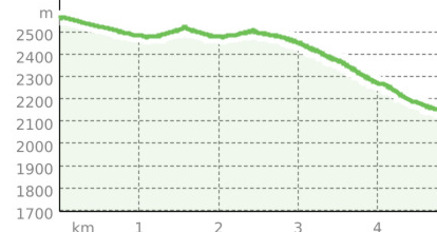 Jakobshorn – Stadlersee – Ischalp (oua_65848400_6f0834c_profile)