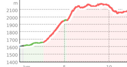 K18 - Trail Sanbe (oua_65957287_c2d7a74_profile)