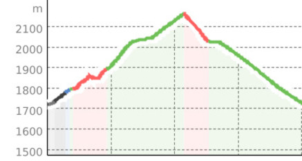 Zuoz - Alp Griatschouls (oua_66046313_14417fb_profile)