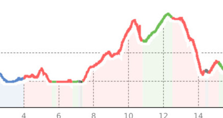 Maloja Seelauf (oua_66061995_48ce0c8_profile)