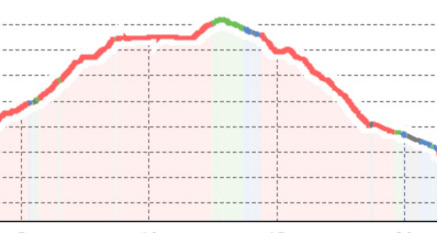 Trutg dil Flem: full vertical | Flims - Segnesboden - Grauberg - Runcahöhe - Flims (oua_66674242_b28879f_profile)