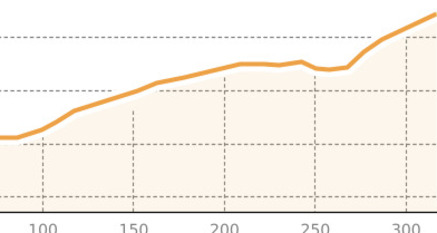 Klettersteig Piz Trovat I (oua_66680257_e85a70e_profile)