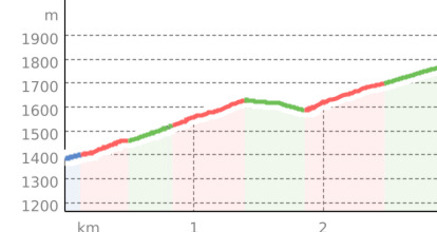 Bergwald-Wundertüte, Darlux (oua_66820665_2c29b85_profile)