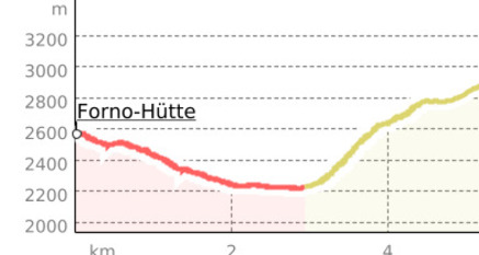 Von der Albignahütte ins Fornotal (oua_66859134_9cb4233_profile)