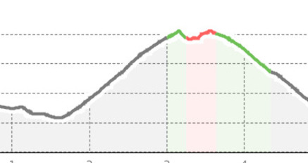 Rundwanderung Linaus, Morissen (oua_66993672_a56987a_profile)