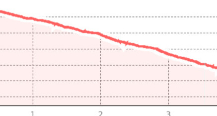 Olympia Flow Trail (oua_67243416_57d7387_profile)