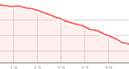 WM Flow Trail (oua_67243659_9550223_profile)