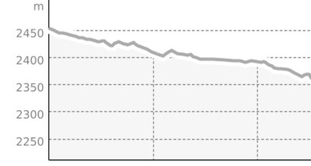 Marmotta Flow Trail (oua_67245215_aaa987a_profile)