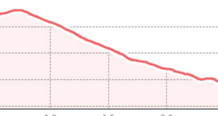 Trais Fluors Trail (oua_67298924_9da81cd_profile)