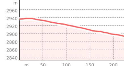 Fuorcla Schlattain Trail (oua_67299068_d490706_profile)