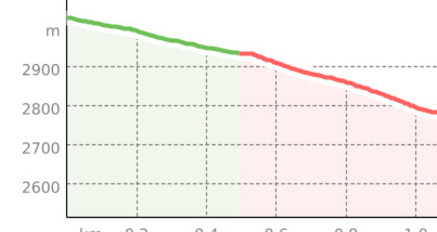 Piz Nair Trail (oua_67299451_448af31_profile)