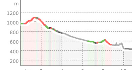 Miralago - Santa Perpetua - Tirano - Viano (oua_67323689_9d91773_profile)
